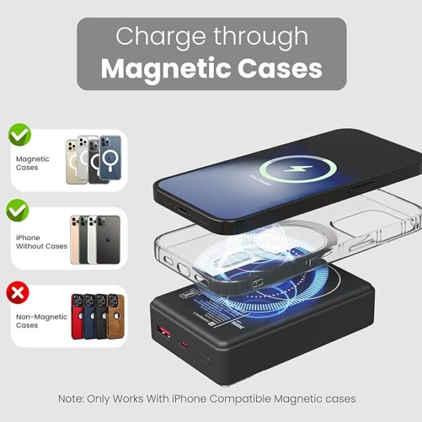 Portronics Luxcell Wireless Mini 20k 20000mAh 15W Magnetic Wireless Fast Charging Power Bank with 22.5 Wired Output with USB-A & Type C Port,Compatible with iPhone 12 & Above,Other QI Enabled Devices - Image 5